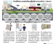 ประชาสัมพันธ์กฏหมายเกี่ยวกับป้ายโฆษณา